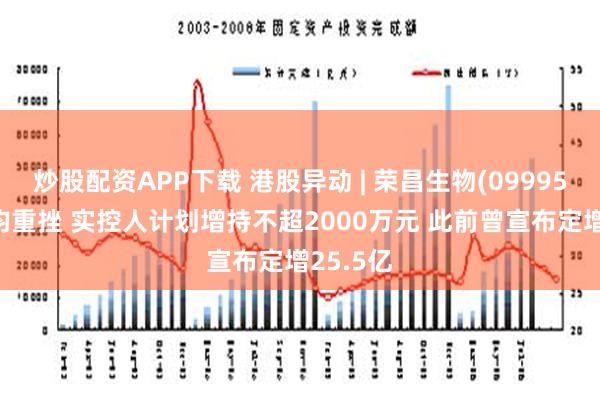 炒股配资APP下载 港股异动 | 荣昌生物(09995)AH股均重挫 实控人计划增持不超2000万元 此前曾宣布定增25.5亿