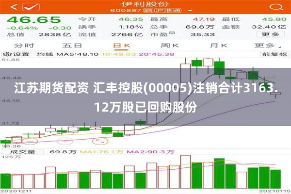 江苏期货配资 汇丰控股(00005)注销合计3163.12万股已回购股份