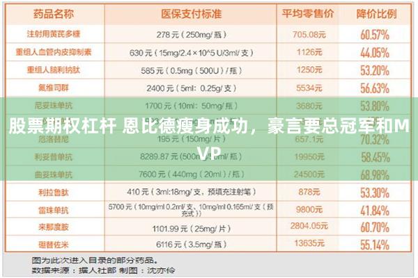 股票期权杠杆 恩比德瘦身成功，豪言要总冠军和MVP