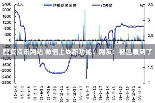 配资资讯网站 微信上线新功能！网友：被温暖到了