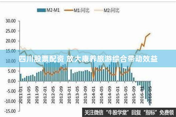 四川股票配资 放大康养旅游综合带动效益