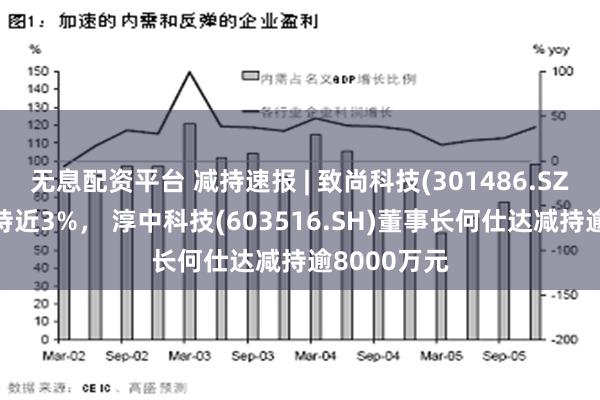 无息配资平台 减持速报 | 致尚科技(301486.SZ)刘东生减持近3%， 淳中科技(603516.SH)董事长何仕达减持逾8000万元