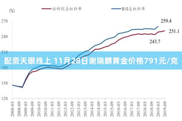 配资天眼线上 11月28日谢瑞麟黄金价格791元/克