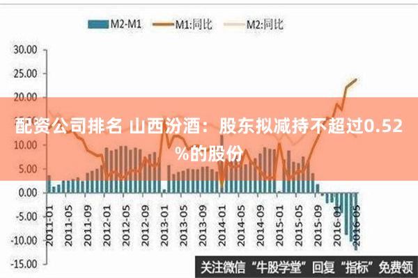 配资公司排名 山西汾酒：股东拟减持不超过0.52%的股份