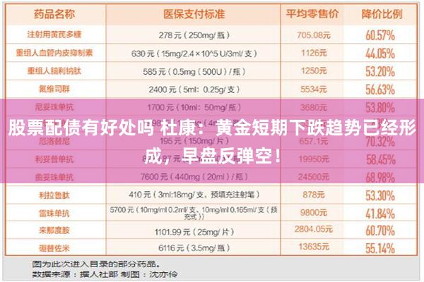 股票配债有好处吗 杜康：黄金短期下跌趋势已经形成，早盘反弹空！