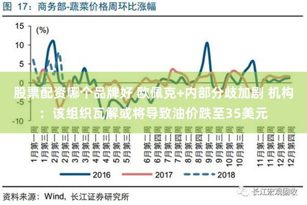 股票配资哪个品牌好 欧佩克+内部分歧加剧 机构：该组织瓦解或将导致油价跌至35美元