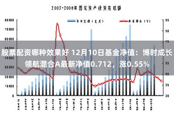 股票配资哪种效果好 12月10日基金净值：博时成长领航混合A最新净值0.712，涨0.55%