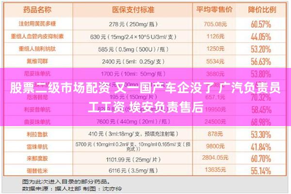 股票二级市场配资 又一国产车企没了 广汽负责员工工资 埃安负责售后