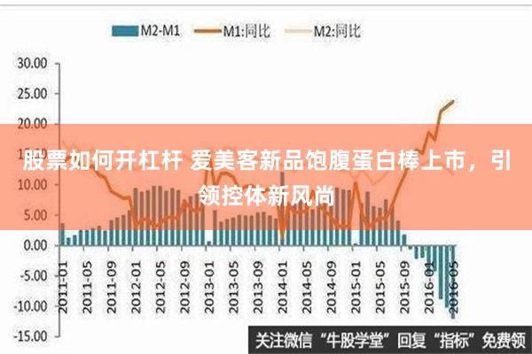 股票如何开杠杆 爱美客新品饱腹蛋白棒上市，引领控体新风尚