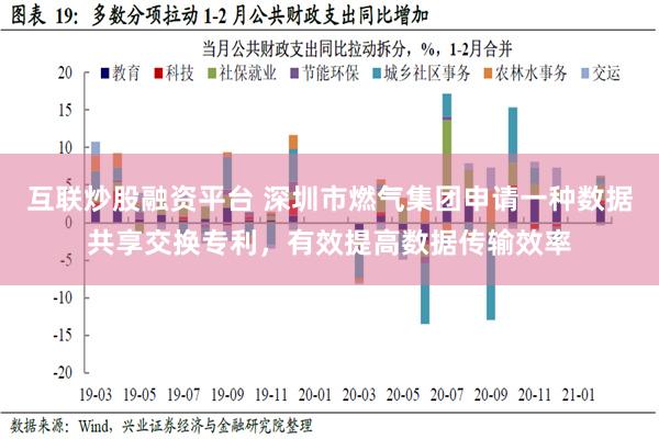 互联炒股融资平台 深圳市燃气集团申请一种数据共享交换专利，有效提高数据传输效率